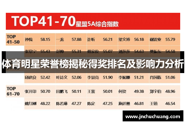 体育明星荣誉榜揭秘得奖排名及影响力分析